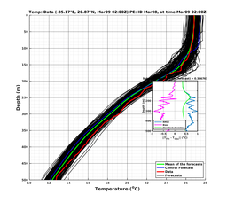 EnsR25deg0001/RU38-20240309T020058_prof002_PEid-Mar08e_PEtime_20240309T0200Z_Ens_2T_dd.png