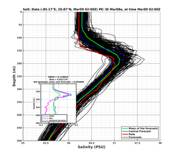 EnsR25deg0001/RU38-20240309T020058_prof002_PEid-Mar08e_PEtime_20240309T0200Z_Ens_3S_dd.png