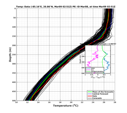 EnsR25deg0001/RU38-20240309T025130_prof003_PEid-Mar08e_PEtime_20240309T0251Z_Ens_2T_dd.png