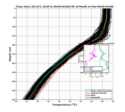 EnsR25deg0001/RU38-20240309T040439_prof004_PEid-Mar08e_PEtime_20240309T0404Z_Ens_2T_dd.png