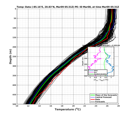 EnsR25deg0001/RU38-20240309T053155_prof005_PEid-Mar08e_PEtime_20240309T0531Z_Ens_2T_dd.png