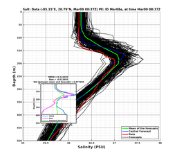 EnsR25deg0001/RU38-20240309T083732_prof007_PEid-Mar08e_PEtime_20240309T0837Z_Ens_3S_dd.png