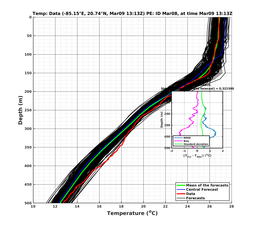 EnsR25deg0001/RU38-20240309T131309_prof010_PEid-Mar08e_PEtime_20240309T1313Z_Ens_2T_dd.png