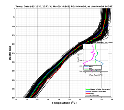 EnsR25deg0001/RU38-20240309T143439_prof011_PEid-Mar08e_PEtime_20240309T1434Z_Ens_2T_dd.png