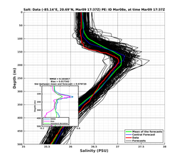 EnsR25deg0001/RU38-20240309T173732_prof013_PEid-Mar08e_PEtime_20240309T1737Z_Ens_3S_dd.png