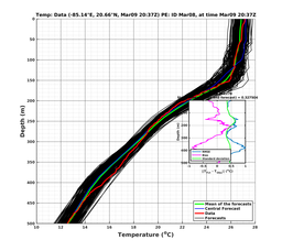 EnsR25deg0001/RU38-20240309T203732_prof015_PEid-Mar08e_PEtime_20240309T2037Z_Ens_2T_dd.png