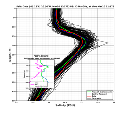 EnsR25deg0001/RU38-20240310T111748_prof006_PEid-Mar08e_PEtime_20240310T1117Z_Ens_3S_dd.png