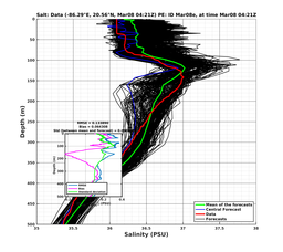 EnsR25deg0001/SG652-20240308T042130_prof002_PEid-Mar08e_PEtime_20240308T0421Z_Ens_3S_dd.png