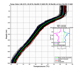 EnsR25deg0001/SG652-20240308T174016_prof006_PEid-Mar08e_PEtime_20240308T1740Z_Ens_2T_dd.png