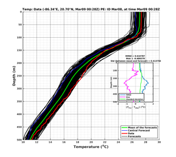 EnsR25deg0001/SG652-20240309T002805_prof001_PEid-Mar08e_PEtime_20240309T0028Z_Ens_2T_dd.png