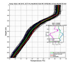 EnsR25deg0001/SG652-20240309T023155_prof002_PEid-Mar08e_PEtime_20240309T0231Z_Ens_2T_dd.png