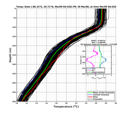 EnsR25deg0001/SG652-20240309T045521_prof003_PEid-Mar08e_PEtime_20240309T0455Z_Ens_2T_dd.png