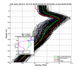 EnsR25deg0001/SG652-20240309T045521_prof003_PEid-Mar08e_PEtime_20240309T0455Z_Ens_3S_dd.png