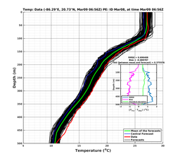 EnsR25deg0001/SG652-20240309T065618_prof004_PEid-Mar08e_PEtime_20240309T0656Z_Ens_2T_dd.png