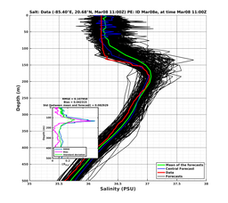 EnsR25deg0001/Stommel-20240308T110058_prof008_PEid-Mar08e_PEtime_20240308T1100Z_Ens_3S_dd.png