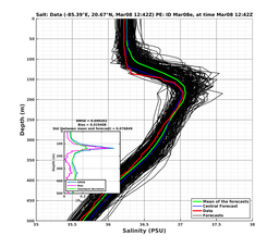 EnsR25deg0001/Stommel-20240308T124212_prof009_PEid-Mar08e_PEtime_20240308T1242Z_Ens_3S_dd.png