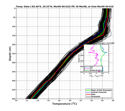 EnsR25deg0001/Stommel-20240309T044114_prof003_PEid-Mar08e_PEtime_20240309T0441Z_Ens_2T_dd.png