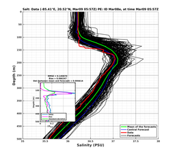EnsR25deg0001/Stommel-20240309T055707_prof004_PEid-Mar08e_PEtime_20240309T0557Z_Ens_3S_dd.png
