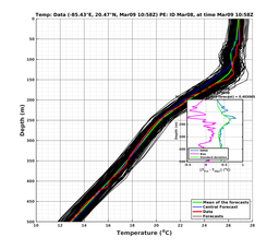 EnsR25deg0001/Stommel-20240309T105805_prof007_PEid-Mar08e_PEtime_20240309T1058Z_Ens_2T_dd.png
