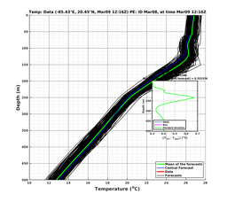 EnsR25deg0001/Stommel-20240309T121651_prof008_PEid-Mar08e_PEtime_20240309T1216Z_Ens_2T_dd.png