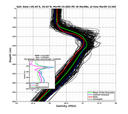 EnsR25deg0001/Stommel-20240309T153635_prof010_PEid-Mar08e_PEtime_20240309T1536Z_Ens_3S_dd.png