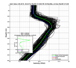 EnsR25deg0001/Stommel-20240309T172325_prof011_PEid-Mar08e_PEtime_20240309T1723Z_Ens_3S_dd.png