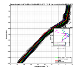 EnsR25deg0001/Stommel-20240309T220732_prof014_PEid-Mar08e_PEtime_20240309T2207Z_Ens_2T_dd.png