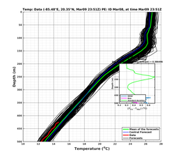 EnsR25deg0001/Stommel-20240309T235130_prof015_PEid-Mar08e_PEtime_20240309T2351Z_Ens_2T_dd.png