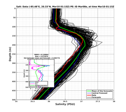 EnsR25deg0001/Stommel-20240310T011553_prof001_PEid-Mar08e_PEtime_20240310T0115Z_Ens_3S_dd.png