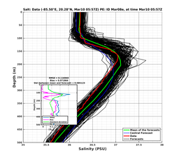 EnsR25deg0001/Stommel-20240310T055707_prof002_PEid-Mar08e_PEtime_20240310T0557Z_Ens_3S_dd.png