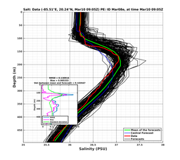 EnsR25deg0001/Stommel-20240310T090537_prof004_PEid-Mar08e_PEtime_20240310T0905Z_Ens_3S_dd.png