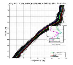 EnsR25deg0001/Stommel-20240310T114553_prof006_PEid-Mar08e_PEtime_20240310T1145Z_Ens_2T_dd.png