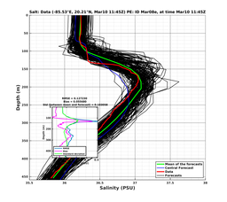 EnsR25deg0001/Stommel-20240310T114553_prof006_PEid-Mar08e_PEtime_20240310T1145Z_Ens_3S_dd.png