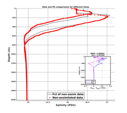 GomR25deg008/ARGO-20240314T014944_prof_all002_PEid-Mar13_PEtime_20240314_0149Z_Cen_3S_dd.png