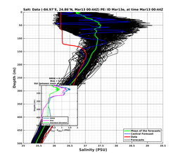 EnsR25deg0001/ARGO-20240313T004456_prof008_PEid-Mar13e_PEtime_20240313T0044Z_Ens_3S_dd.png