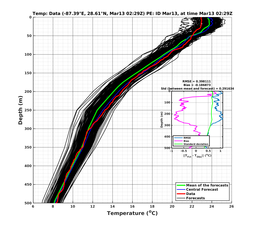 EnsR25deg0001/ARGO-20240313T022902_prof002_PEid-Mar13e_PEtime_20240313T0229Z_Ens_2T_dd.png