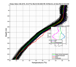 EnsR25deg0001/ARGO-20240313T024309_prof003_PEid-Mar13e_PEtime_20240313T0243Z_Ens_2T_dd.png