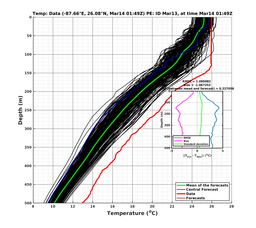 EnsR25deg0001/ARGO-20240314T014944_prof002_PEid-Mar13e_PEtime_20240314T0149Z_Ens_2T_dd.png