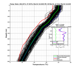 EnsR25deg0001/ARGO-20240314T144309_prof001_PEid-Mar13e_PEtime_20240314T1443Z_Ens_2T_dd.png