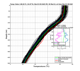 EnsR25deg0001/ARGO-20240315T055423_prof001_PEid-Mar13e_PEtime_20240315T0554Z_Ens_2T_dd.png