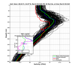 EnsR25deg0001/ARGO-20240315T055423_prof001_PEid-Mar13e_PEtime_20240315T0554Z_Ens_3S_dd.png