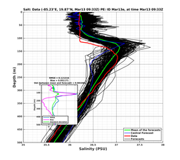 EnsR25deg0001/RU38-20240313T093342_prof007_PEid-Mar13e_PEtime_20240313T0933Z_Ens_3S_dd.png