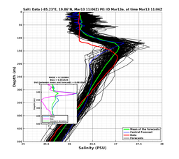 EnsR25deg0001/RU38-20240313T110635_prof008_PEid-Mar13e_PEtime_20240313T1106Z_Ens_3S_dd.png