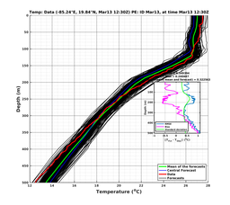 EnsR25deg0001/RU38-20240313T123058_prof009_PEid-Mar13e_PEtime_20240313T1230Z_Ens_2T_dd.png