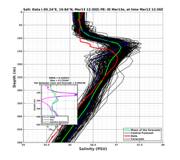 EnsR25deg0001/RU38-20240313T123058_prof009_PEid-Mar13e_PEtime_20240313T1230Z_Ens_3S_dd.png