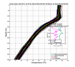 EnsR25deg0001/RU38-20240314T002228_prof001_PEid-Mar13e_PEtime_20240314T0022Z_Ens_2T_dd.png