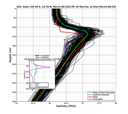 EnsR25deg0001/RU38-20240314T002228_prof001_PEid-Mar13e_PEtime_20240314T0022Z_Ens_3S_dd.png