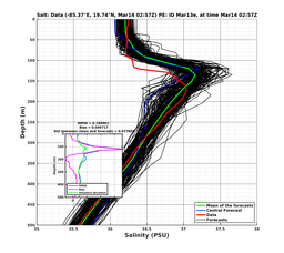 EnsR25deg0001/RU38-20240314T025707_prof003_PEid-Mar13e_PEtime_20240314T0257Z_Ens_3S_dd.png