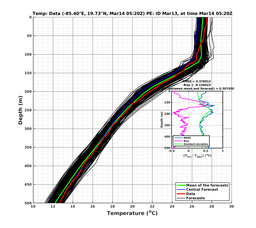 EnsR25deg0001/RU38-20240314T052041_prof005_PEid-Mar13e_PEtime_20240314T0520Z_Ens_2T_dd.png