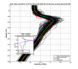 EnsR25deg0001/RU38-20240314T052041_prof005_PEid-Mar13e_PEtime_20240314T0520Z_Ens_3S_dd.png